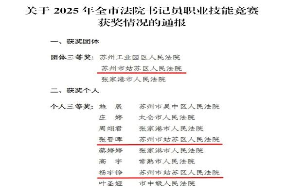 我院在全市法院书记员职业技能竞赛中荣获团体三等奖、两名干警获个人三等奖